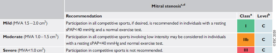 Sténose mitrale : recommandations pour le sport et activité physique de compétition chez le patient asymptomatique