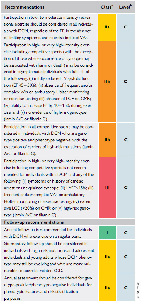 Recommandations sport et activité physique de loisir pour la CMD
