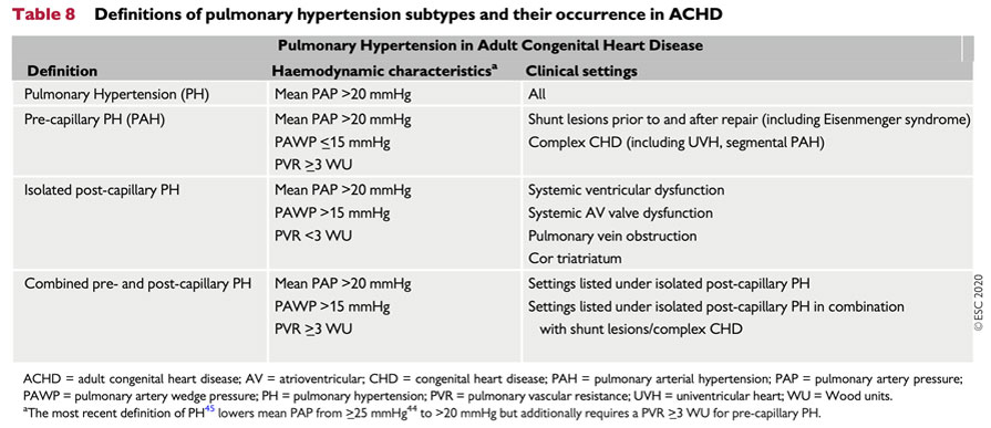 Tableau 8 : modification de l’hypertension pulmonaire
