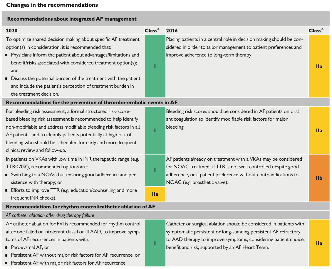 Modification des recommandations de 2016 pour la fibrillation atriale