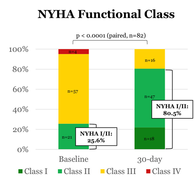 NYHA