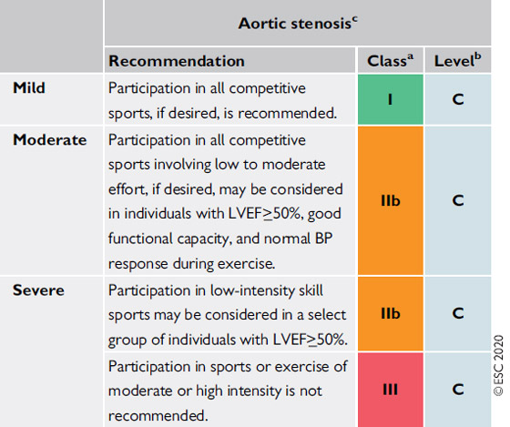 Sténose aortique: recommandations pour le sport et activité physique de loisir chez le patient asymptomatique