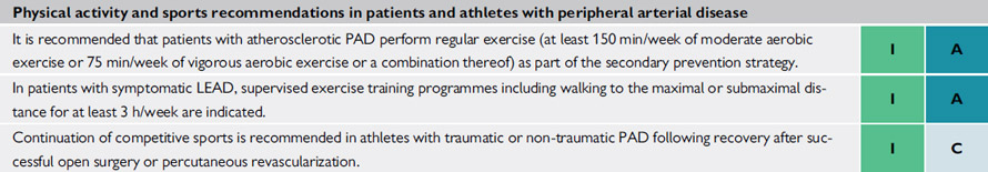 Recommandations pour AOMI et sport