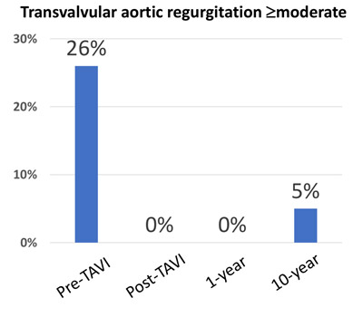 transvalvular aortic regurgitation