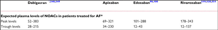 Taux attendus pour les différents AOD, selon le moment du prélévement