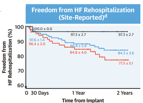 Late breaking trial à EuroPCR