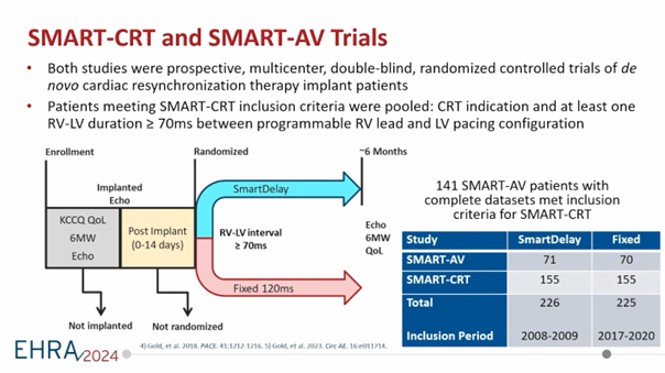 Les études SMART AV et SMART CRT