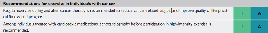 Recommandations pour cancer et sport