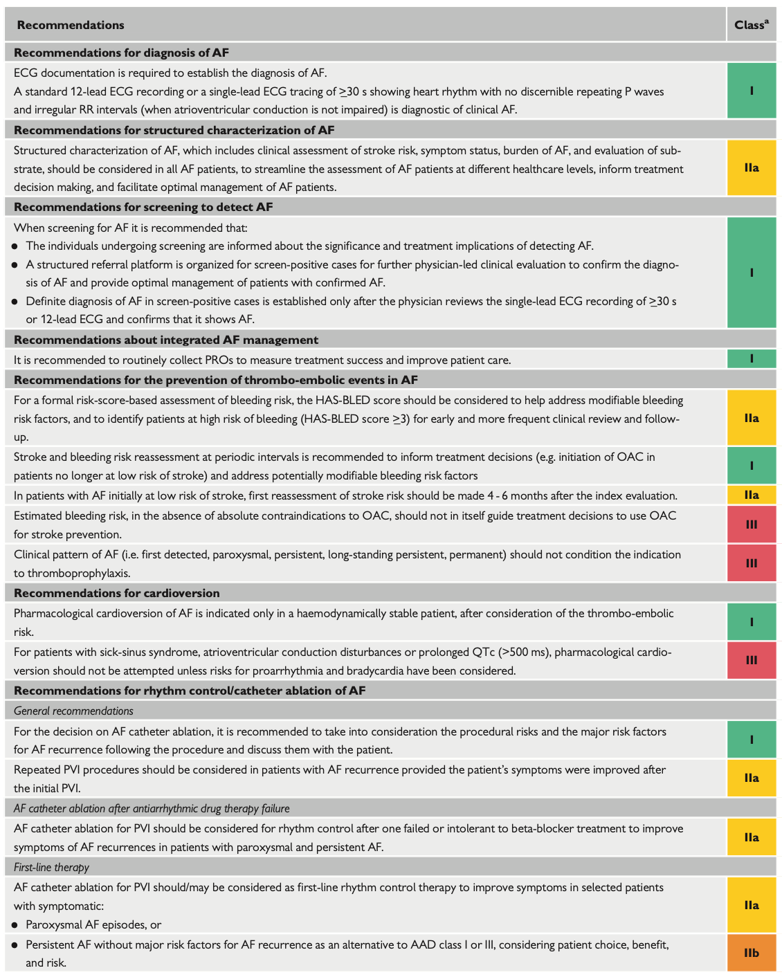 Recommandations ESC 2020 : Fibrillation Atriale