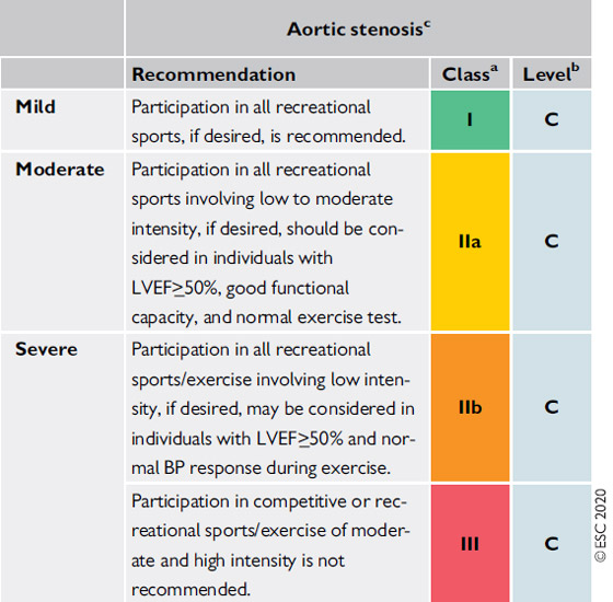 Sténose aortique: recommandations pour le sport et activité physique de loisir chez le patient asymptomatique