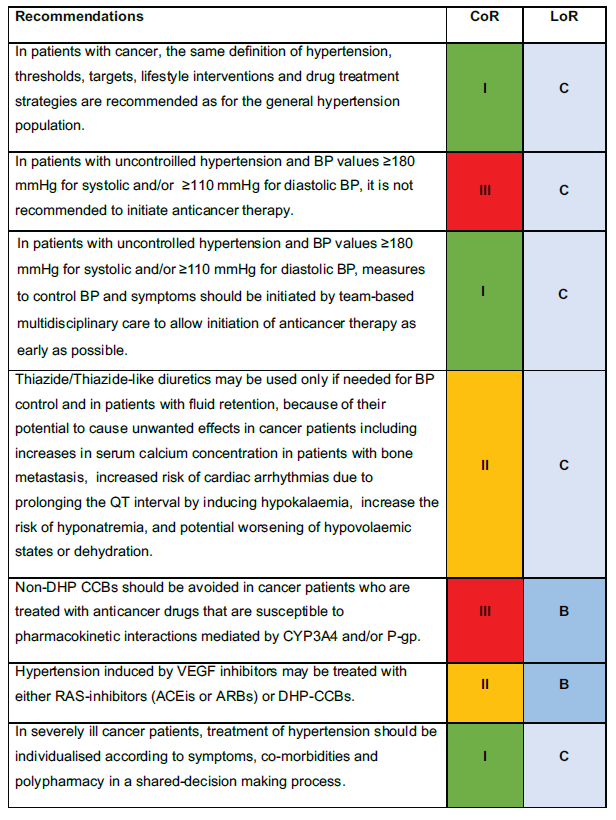 Table 13 : Prise en charge de l’HTA chez un patient porteur d’un cancer