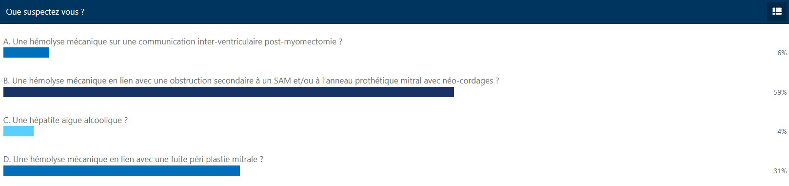 Résulltat questionnaire cas clinique : Le SAM, c’est celui qui ne boit pas ! 