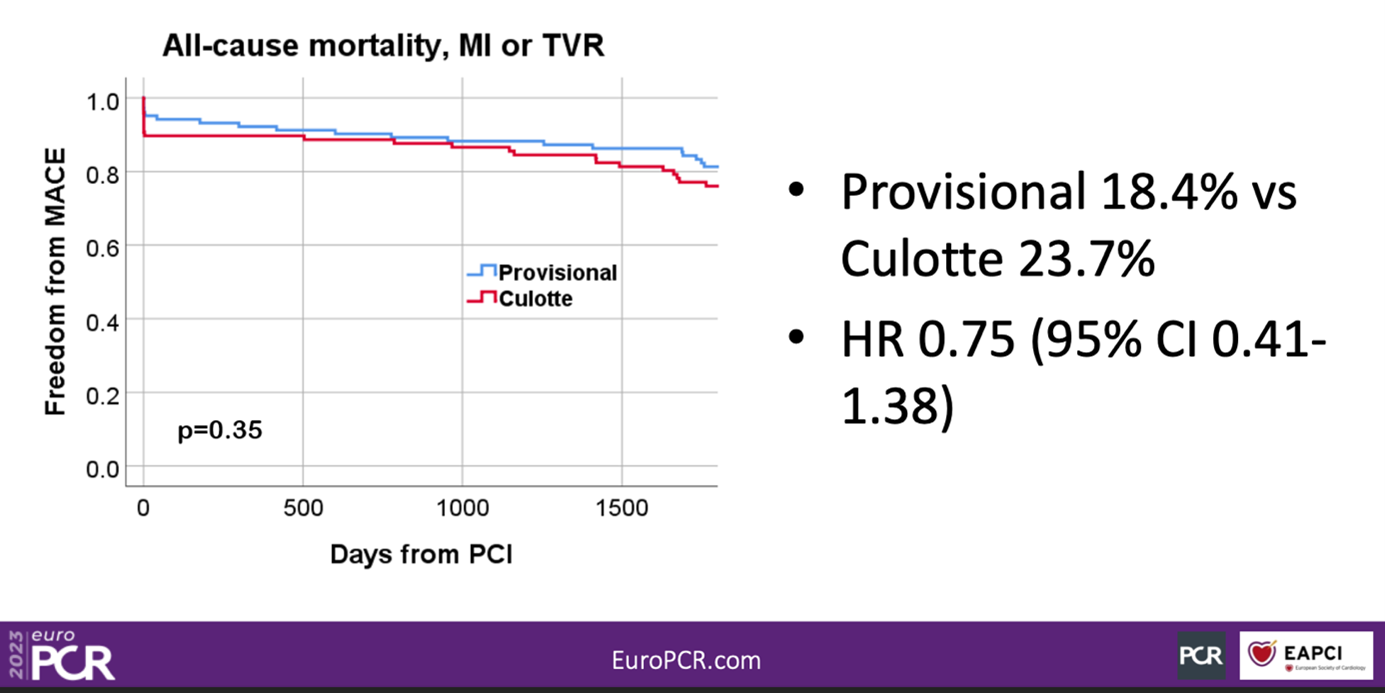 Résultats à 5 ans de l’essai EBC TWO sur le critère de jugement principal composite mortalité  ou  infarctus du myocarde ou revascularisation de la lésion cible