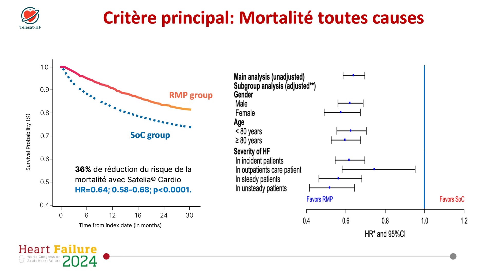 TELESAT - Critère principal : Mortalité toutes causes