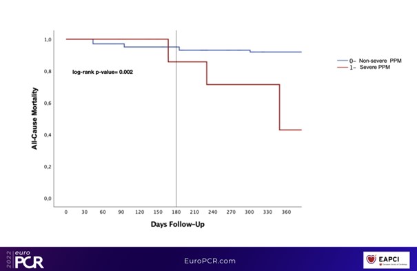 Figure 3 - TRANSIT EuroPCR 2022