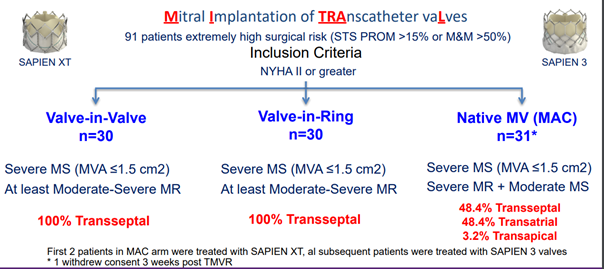 Figure1 : EuroPCR 2023 MITRAL