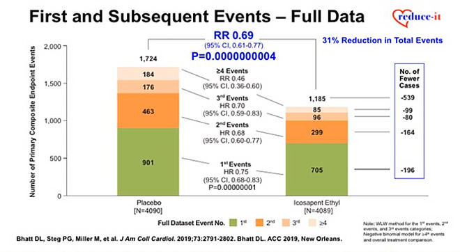 REDUCE-IT : Figure 2