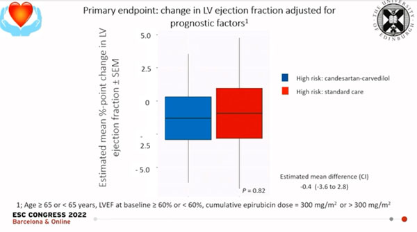 Figure 3. Résultats sur le critère de jugement secondaire.