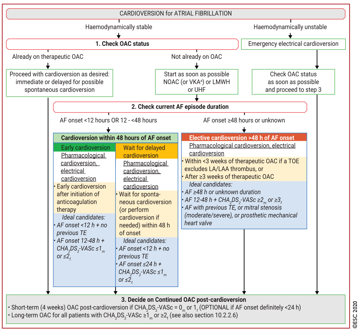 Cardioversion for atrial fibrillation
