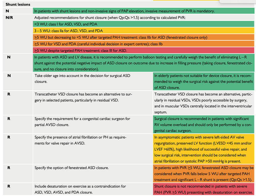 Table des nouvelles recommandations et modifications 