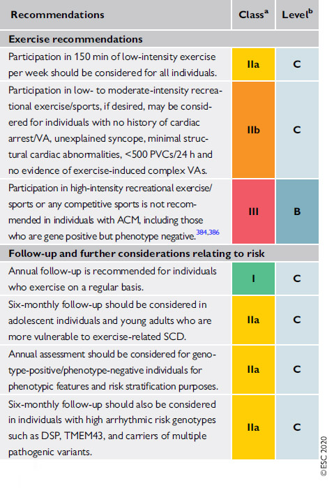 Recommandation pour sport et exercice physique pour cardiomyopathie arythmogène