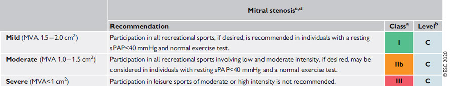 Sténose mitrale : recommandations pour le sport et activité physique de loisir chez le patient asymptomatique