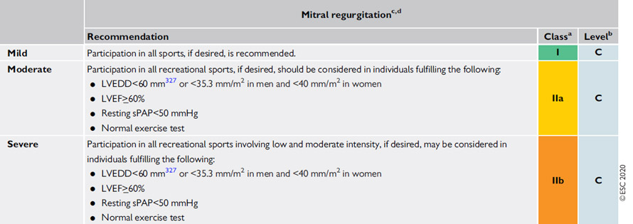 Insuffisance mitrale : recommandations pour le sport et activité physique de loisir chez le patient asymptomatique