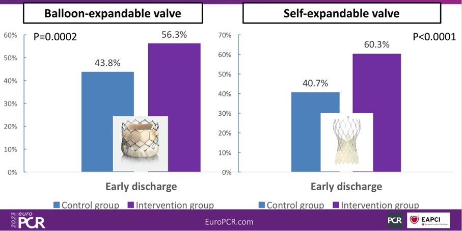 Figure2 : EuroPCR 2023 FAST TAVI II