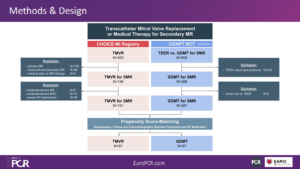Figure1 : EuroPCR 2023 IM secondaire, TMVR vs traitement_médical