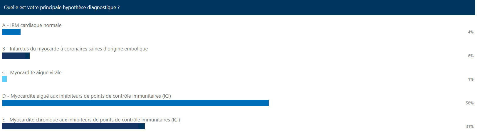 resultat-cas-clinique