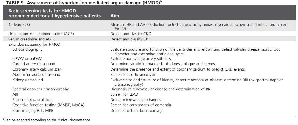 Table 6 : Évaluation des lésions organiques liées à l'hypertension