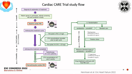 Figure 1. Flow chart de l’étude CARDIAC Care. 