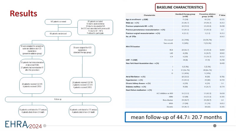 Ablation préventive de substrat ventriculaire avant implantation d’un défibrillateur chez des patients avec une cardiopathie ischémique - Figure 1