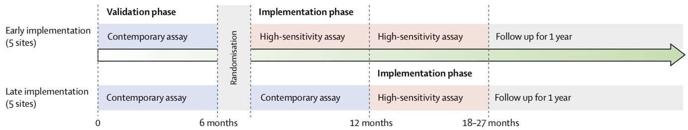 Etude HighSTEACS Figure 1
