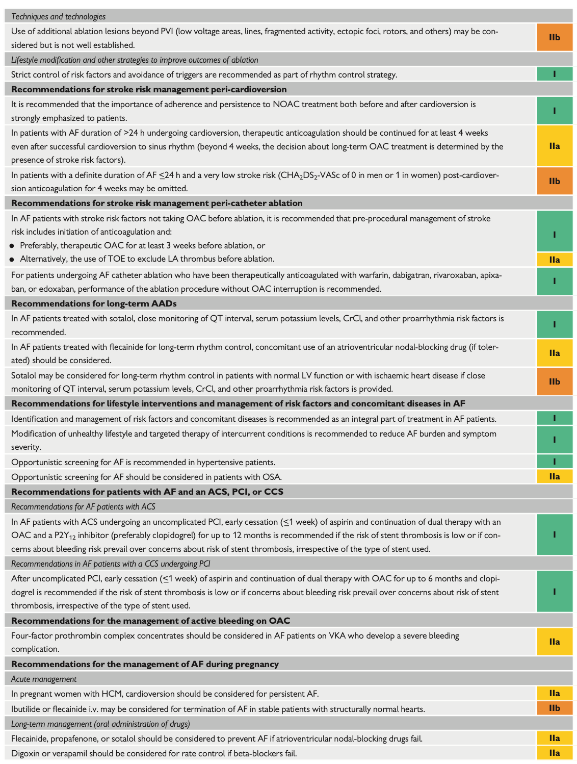 Recommandations ESC 2020 : Fibrillation Atriale