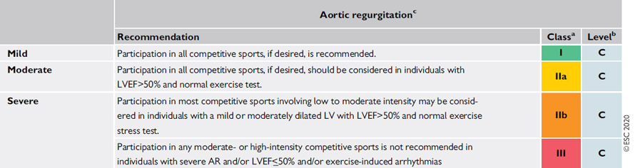 Insuffisance aortique : recommandation pour le sport et activité physique de compétition chez patient asymptomatique