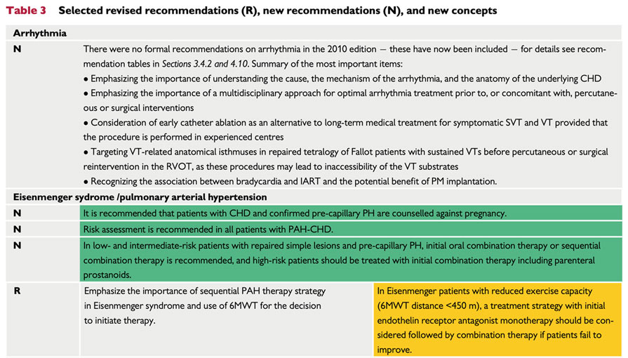 Table des nouvelles recommandations et modifications 