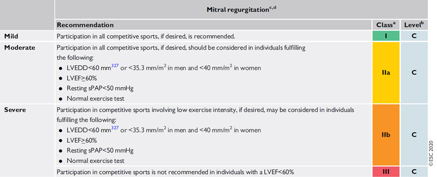 Insuffisance mitrale : recommandations pour le sport et activité physique de compétition chez le patient asymptomatique