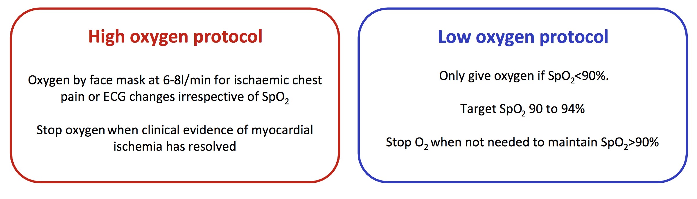 high oxygen protocol