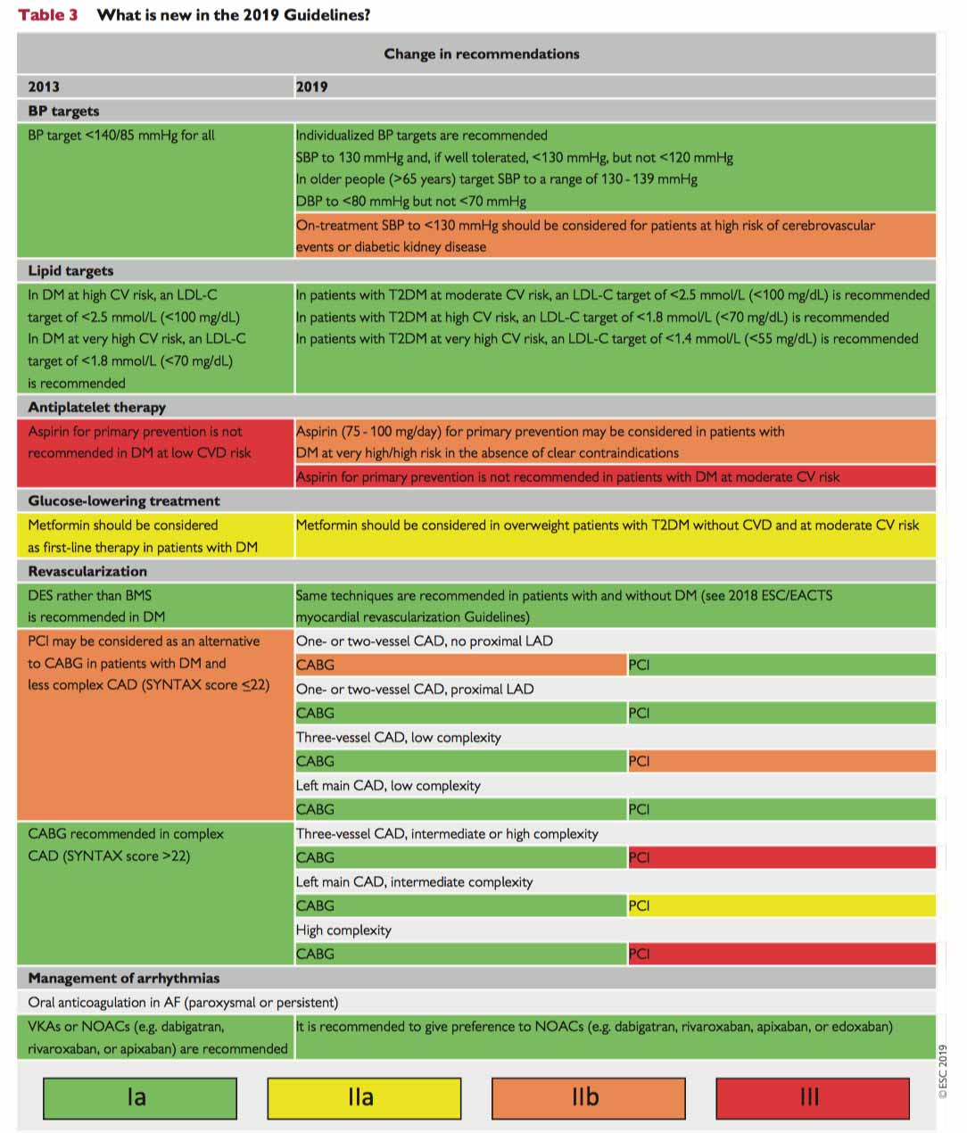 Guideline Diabete 1