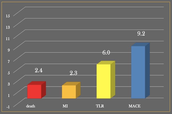 Résultats du registre prospectif EASTBOURNE