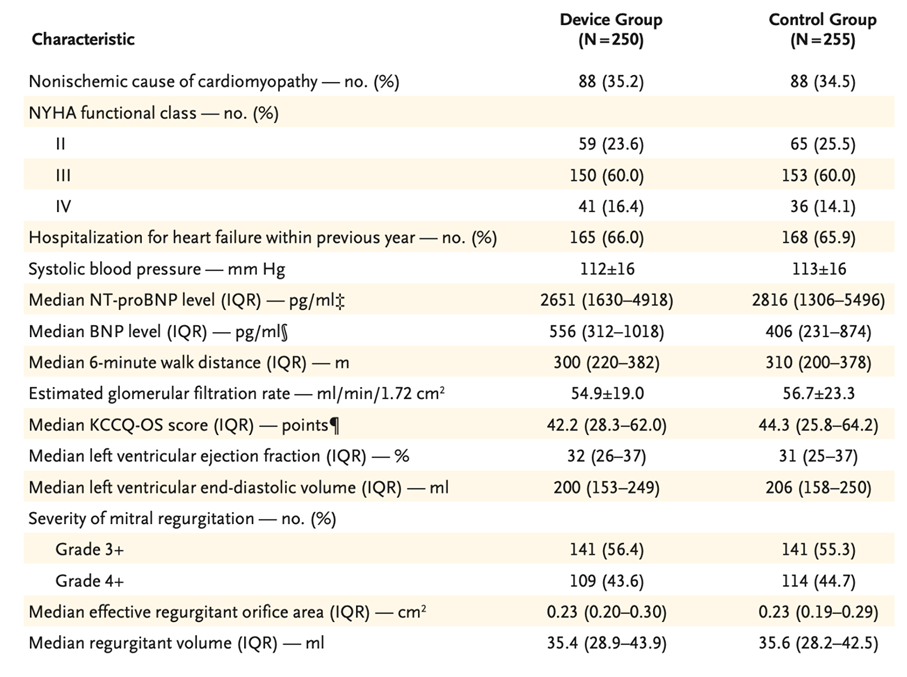 Figure 1 : caractéristiques des patients
