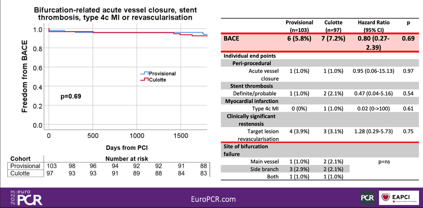 Figure 3. Résultats sur le critère spécifique de bifurcation. 