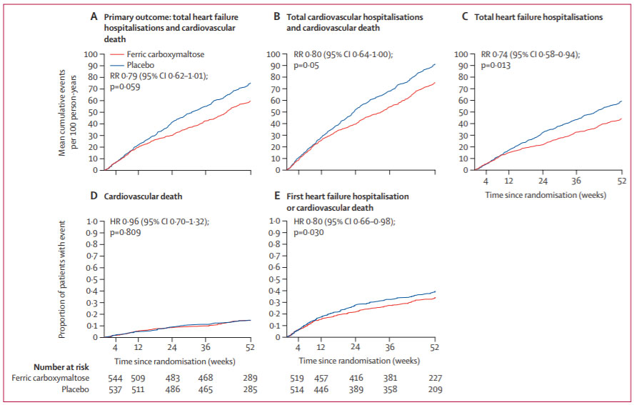 Etude AFFIRM HF