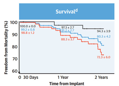 Late breaking trial à EuroPCR
