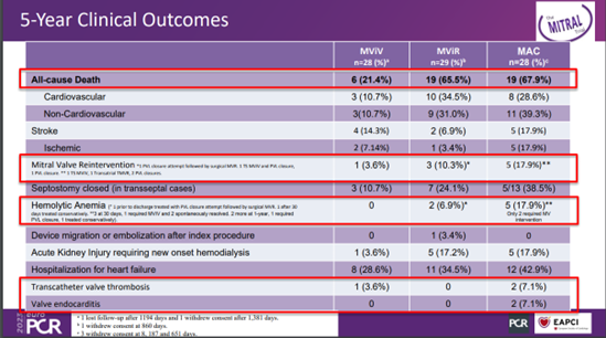 Figure2 : EuroPCR 2023 MITRAL