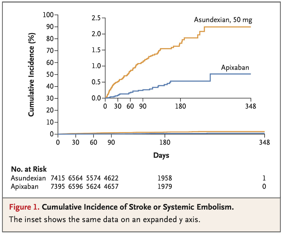 OCEANIF-AF : Figure 1