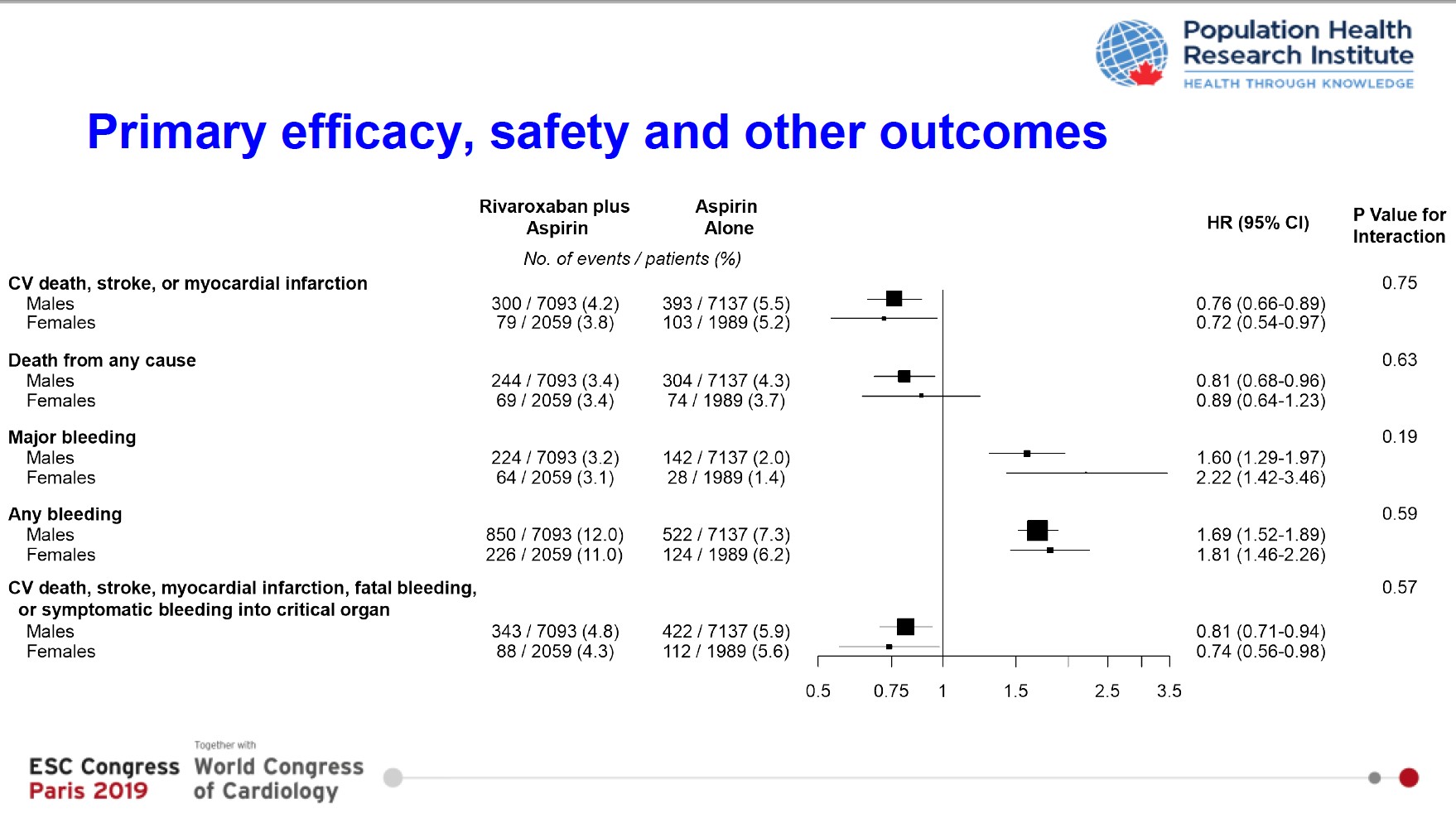 Primary efficacy