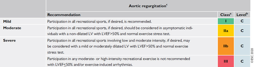 Insuffisance aortique : recommandation pour le sport et activité physique de loisir chez patient asymptomatique