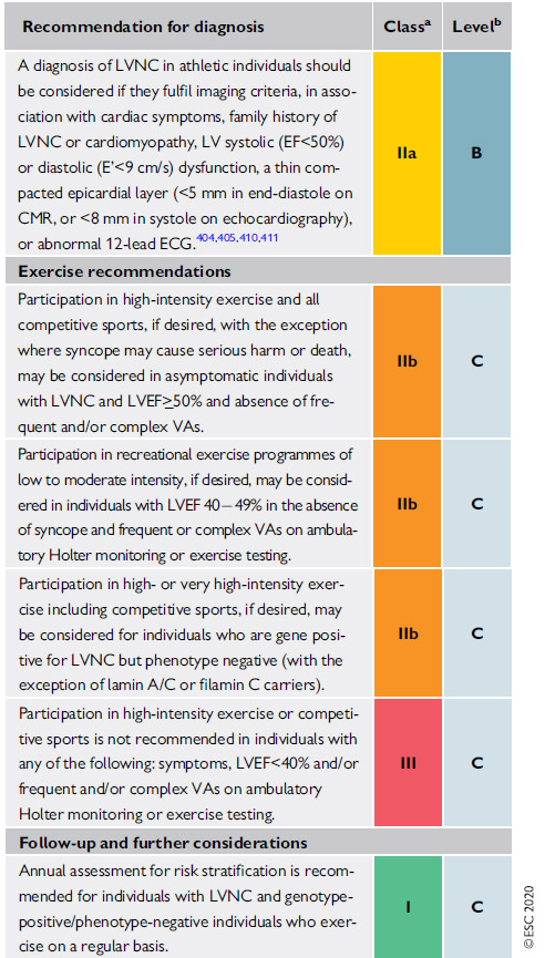 Recommandation pour sport et exercice physique pour non compaction du ventricule gauche